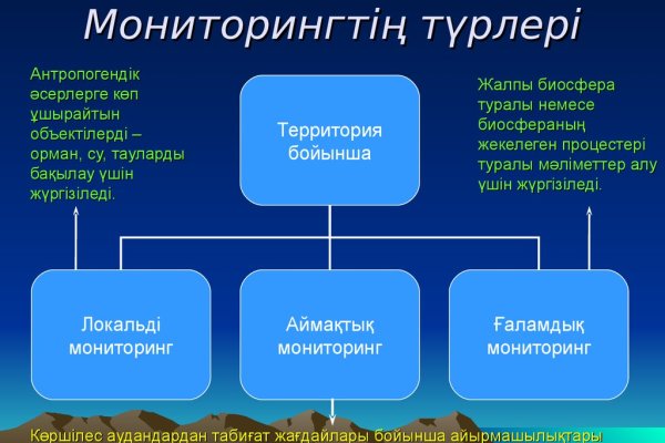 Запрещенный сайт кракен