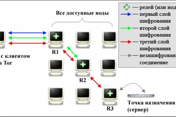 Кракен официальная ссылка