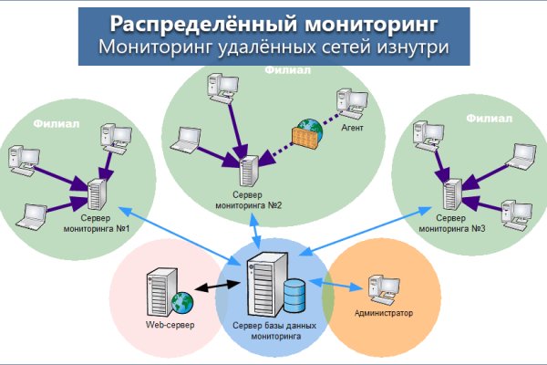 Kraken фейк сайт